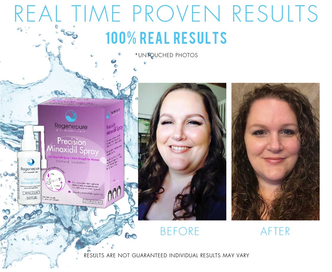 Real Time Proven Results 100% Real Results
