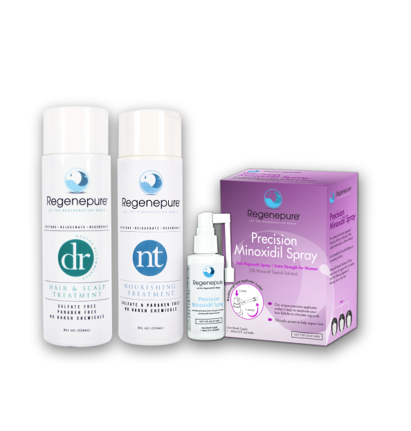 Regenepure Minoxidil Combo